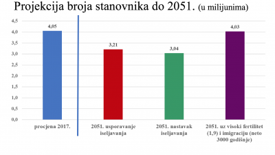 Slika zaslona 2017-10-20 u 13.04.45