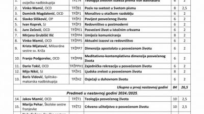 Pocinje novi nastavni ciklus studija teologije posvecenog zivota 1